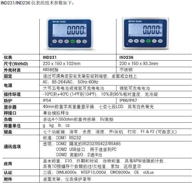 托利多IND231、236稱重儀表