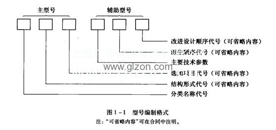 包裝機械有哪些類別