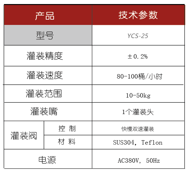 灌裝生產線,化工灌裝機,涂料灌裝機,自動灌注機,稱重灌裝機,防爆灌裝機