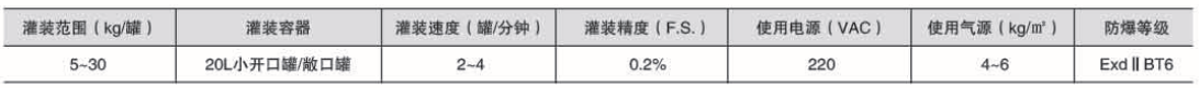 液體灌裝機,稱重灌裝機,定量灌裝機