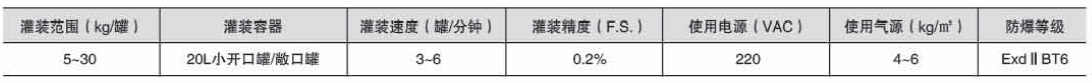 液體灌裝機,稱重灌裝機,定量灌裝機